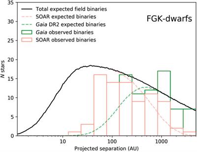 Robo-AO and SOAR High-Resolution Surveys of Exoplanet Hosting Stars